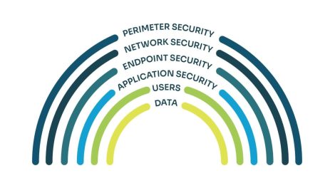 The Rising Tide of API Security: Securing Your Interfaces and Microservices in the Era of Openness