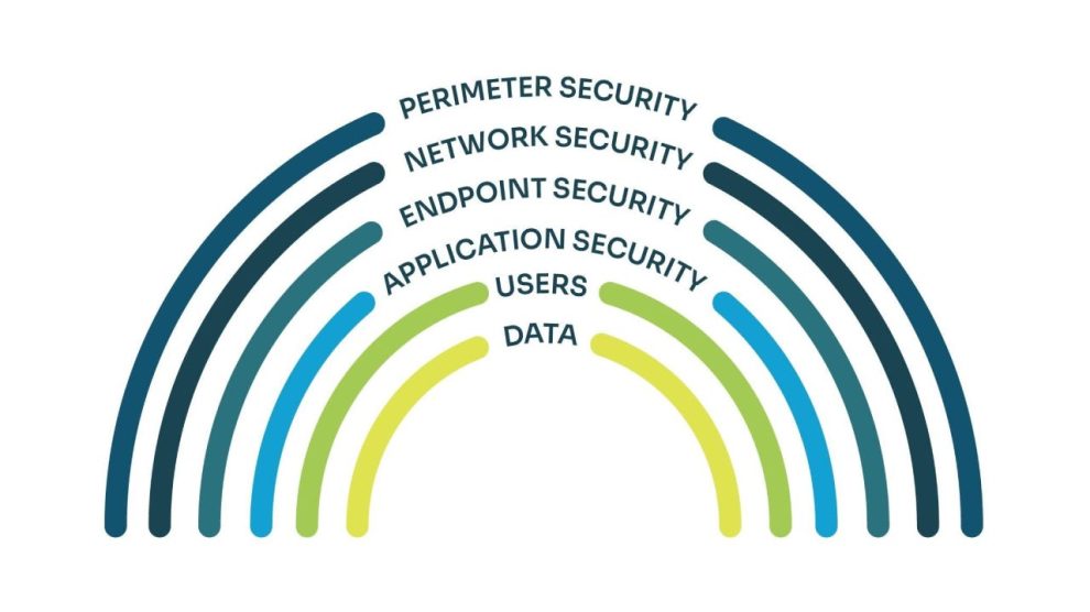 The Rising Tide of API Security: Securing Your Interfaces and Microservices in the Era of Openness