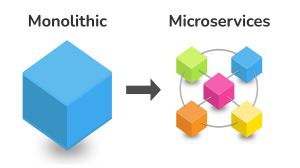 The Microservices Monolith Meltdown: How Breaking Down is Building Up