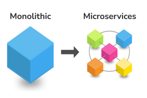 The Microservices Monolith Meltdown: How Breaking Down is Building Up