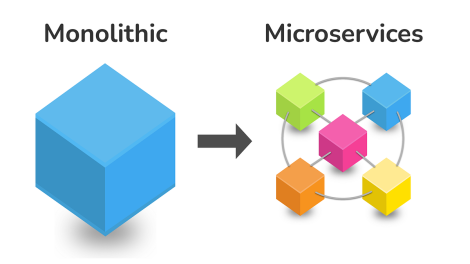 The Microservices Monolith Meltdown: How Breaking Down is Building Up