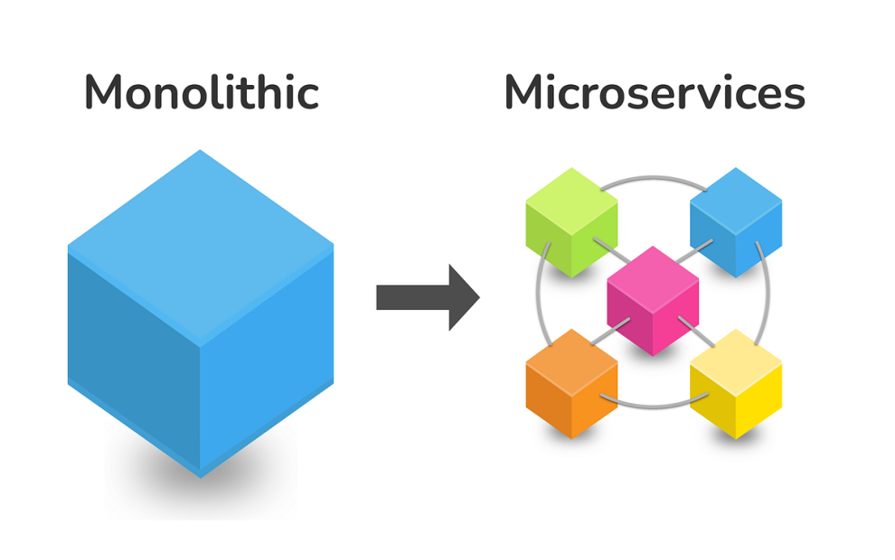 The Microservices Monolith Meltdown: How Breaking Down is Building Up