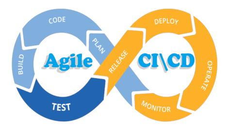 Agile Leaps Forward: The Ever-Evolving Landscape of Lean Development Processes