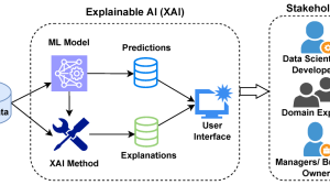 Demystifying the Machine: Explainable and Interpretable AI (XAI) Unveils the Algorithmic Black Box