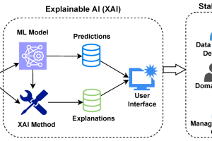 Demystifying the Machine: Explainable and Interpretable AI (XAI) Unveils the Algorithmic Black Box