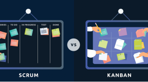 How to implement agile frameworks like Scrum or Kanban for software teams