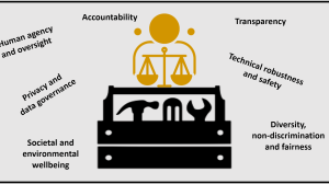 Towards Open Ethical Standards for Auditing AI Research