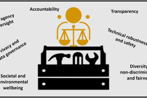 Towards Open Ethical Standards for Auditing AI Research