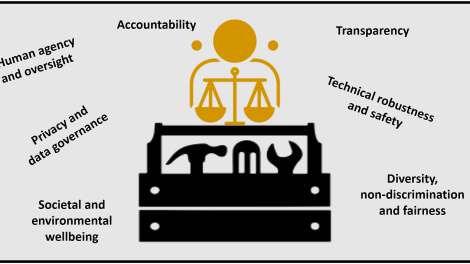 Towards Open Ethical Standards for Auditing AI Research