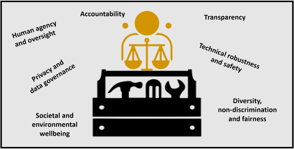 Towards Open Ethical Standards for Auditing AI Research