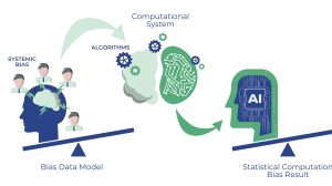 Fighting Bias with Byte-Sized Justice: Can AI Detect Unfair Lending Practices?