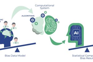 Fighting Bias with Byte-Sized Justice: Can AI Detect Unfair Lending Practices?