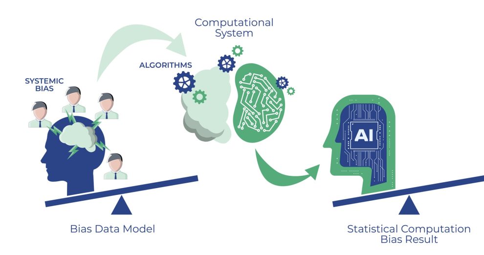 Fighting Bias with Byte-Sized Justice: Can AI Detect Unfair Lending Practices?