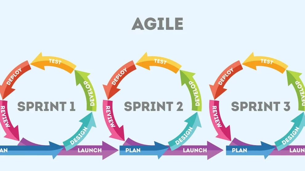 How to Implement Agile Methodologies for Software Teams