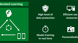 How Distributed AI Frameworks Enable Secure Federated Learning Among Competitors