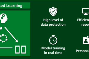 How Distributed AI Frameworks Enable Secure Federated Learning Among Competitors