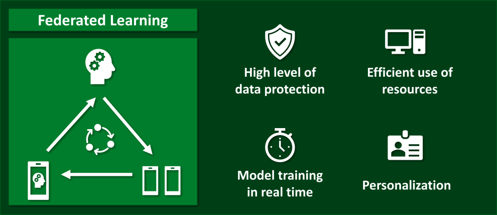 How Distributed AI Frameworks Enable Secure Federated Learning Among Competitors