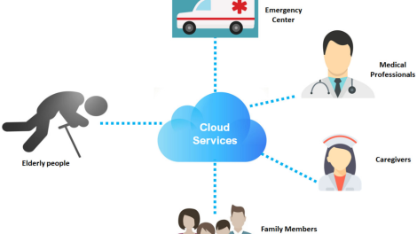 Guardians of Stability: Preventing Falls in Elderly Patients with AI, IoT, and Computer Vision