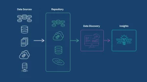 Generating Progress: How Synthetic Data Fuels Diverse and Inclusive Datasets for Social Good