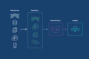 Generating Progress: How Synthetic Data Fuels Diverse and Inclusive Datasets for Social Good