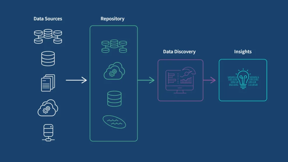 Generating Progress: How Synthetic Data Fuels Diverse and Inclusive Datasets for Social Good