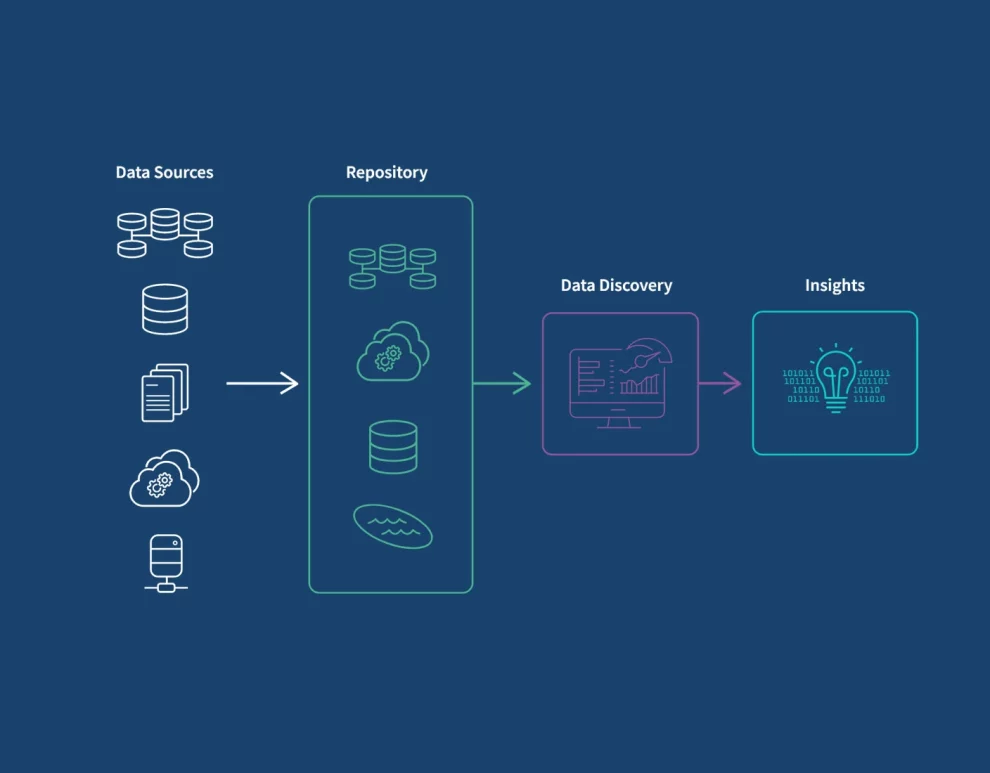 Generating Progress: How Synthetic Data Fuels Diverse and Inclusive Datasets for Social Good