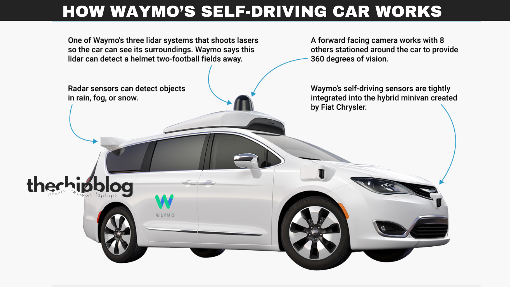 Waymo Pioneers the First Commercial Self-Driving Car Service