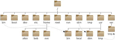 How to Delete Directories in Linux