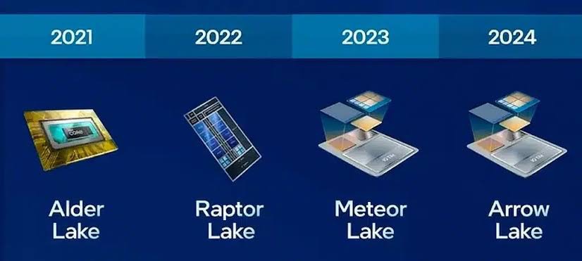 A Preview of Arrow Lake and Core 200H, The Intel's Next-Gen Processors