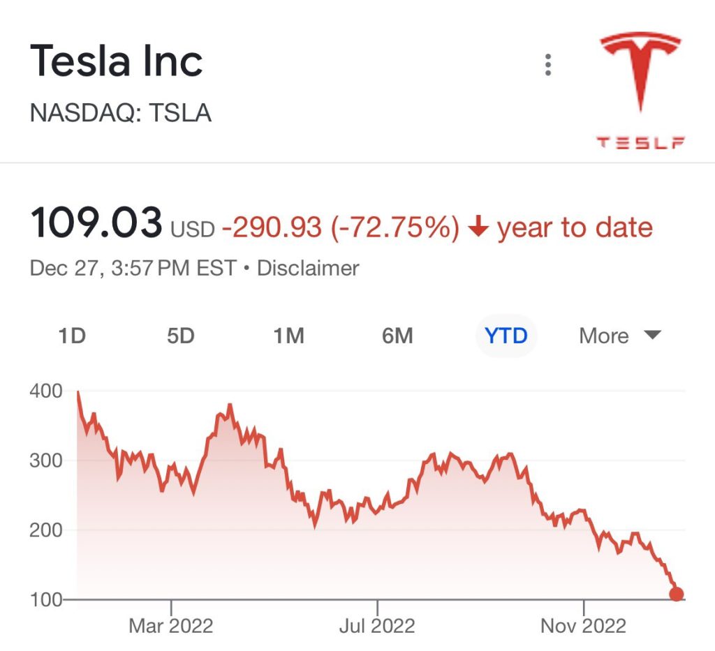 Tesla Stock Analysis: Examining the Electric Automaker's Valuation with DCF