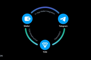 Don't Get Tonned Out: A Guide to Web3 Telegram TON Mining with Measured Expectations