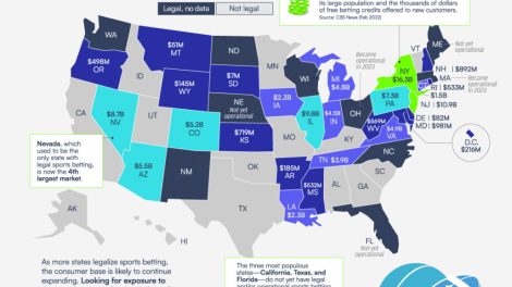 A State-by-State Breakdown of Legal Sports Betting