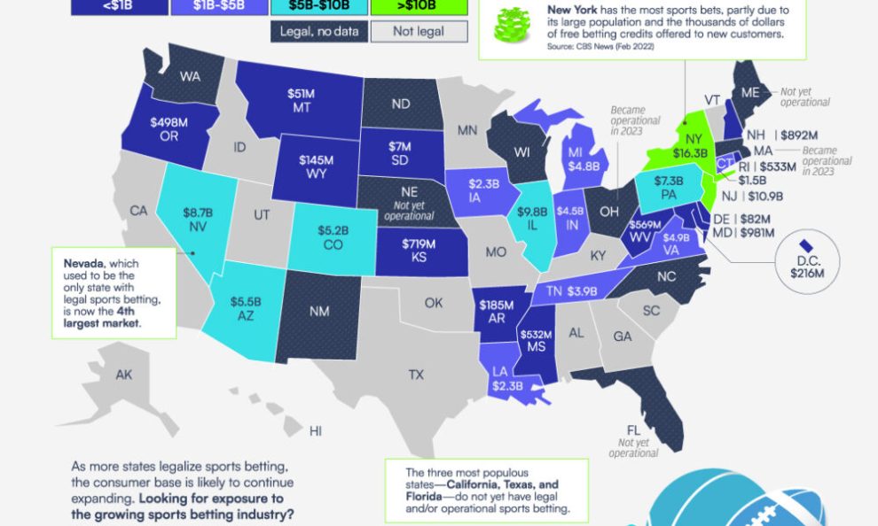 A State-by-State Breakdown of Legal Sports Betting