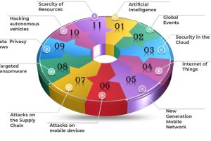 Cybersecurity Trends of 2023: A Year of Rapid Evolution