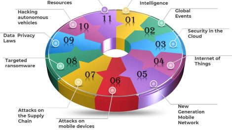 Cybersecurity Trends of 2023: A Year of Rapid Evolution