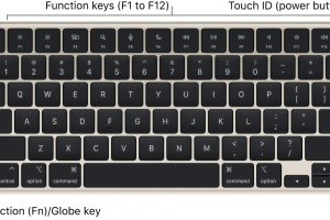 macOS Keyboard Mapping Software