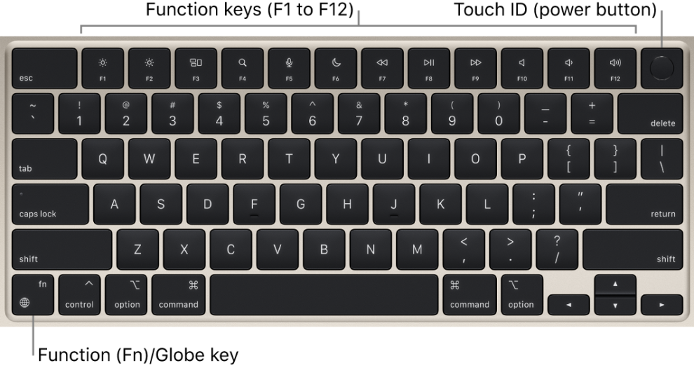 macOS Keyboard Mapping Software