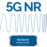 Millimeter Wave Spectrum Values Plummet as 5G Reality Fails to Meet Early Hype