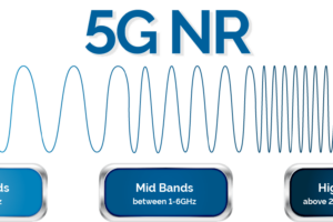 Millimeter Wave Spectrum Values Plummet as 5G Reality Fails to Meet Early Hype