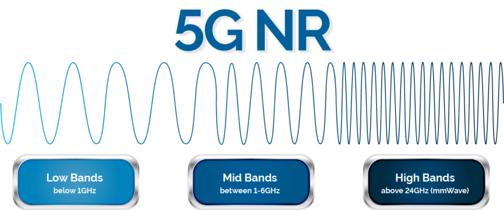 Millimeter Wave Spectrum Values Plummet as 5G Reality Fails to Meet Early Hype