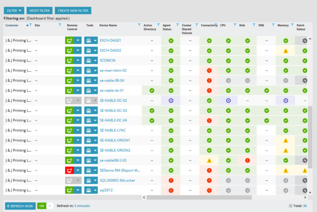 N-central Emerges as Leading Force in Enterprise Network Management with AI-Powered Automation