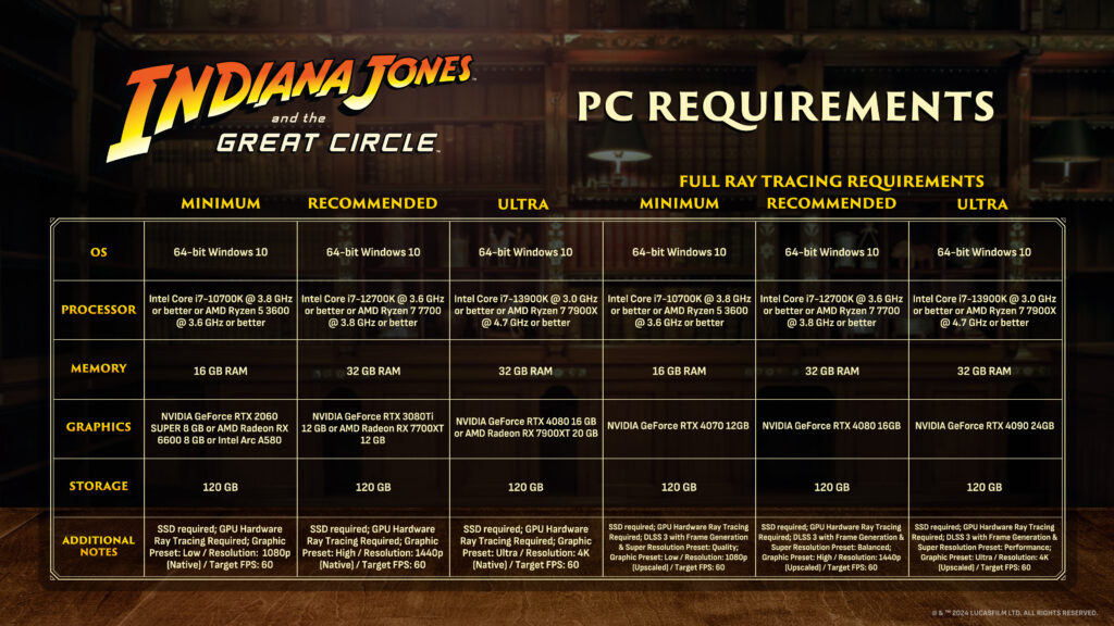 Bethesda Clarifies Indiana Jones PC Requirements