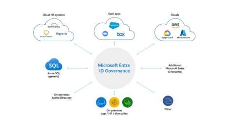 Widespread Account Lockouts Triggered by False Positives in Microsoft Entra ID's MACE Feature